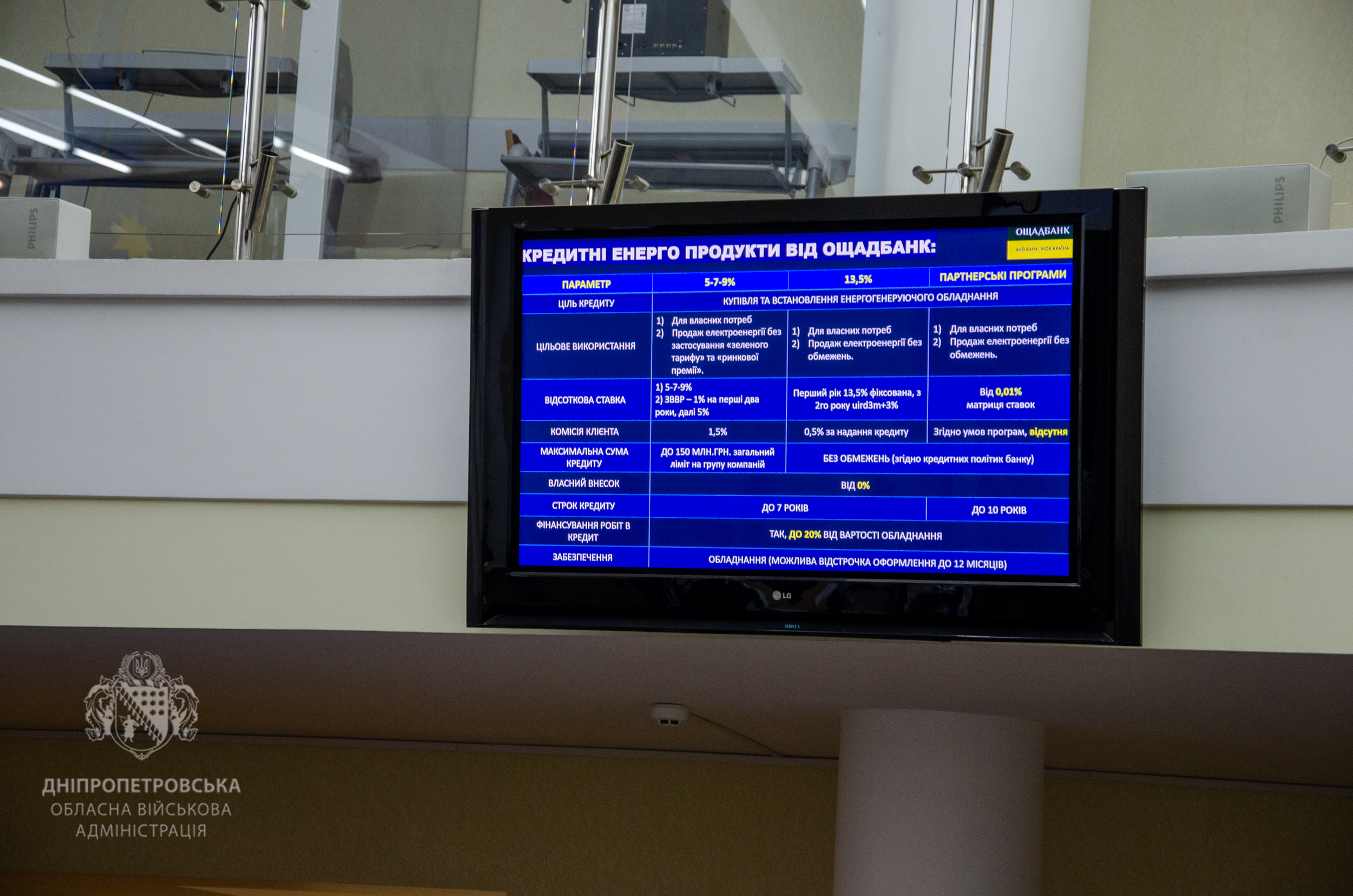 Слайд презентації, де демонструють варіанти кредитування