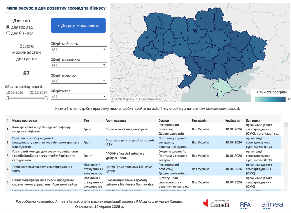 Мапа ресурсів для розвитку громад та бізнесу